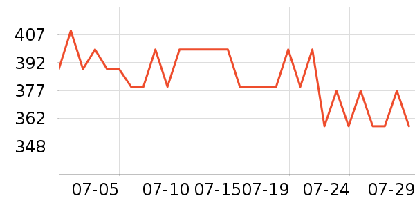 �˶�����Ϸ/��ͨ/����/IP�ܱ���ʷ�۸�