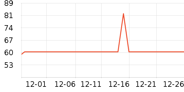 AloneFirę����ʷ�۸�