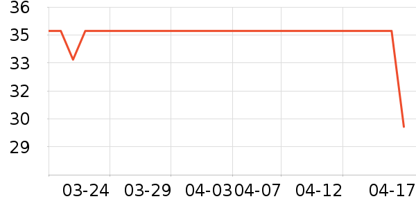 �¿ռ���ˢ��ʷ�۸�