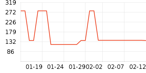 �������뵶��ʷ�۸�