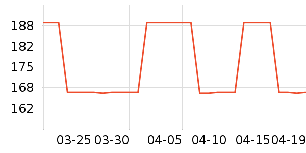 SAMEDREAM��ͯ�Ҿ���ʷ�۸�