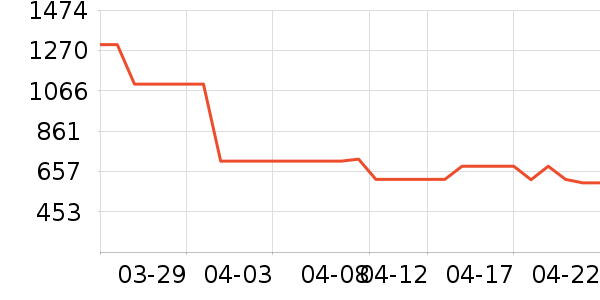 ��������������Ʒ��ʷ�۸�