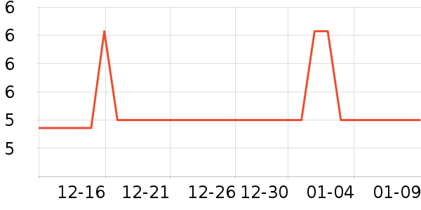 Buyer Star����/������ʷ�۸�