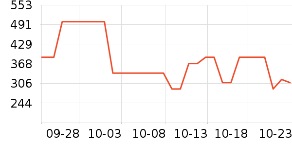 ���˶���ë����Ʒ��ʷ�۸�