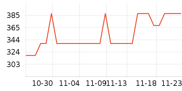 ���˶���ë����Ʒ��ʷ�۸�