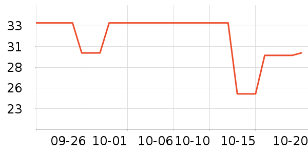 ��ӯ����������ʷ�۸�