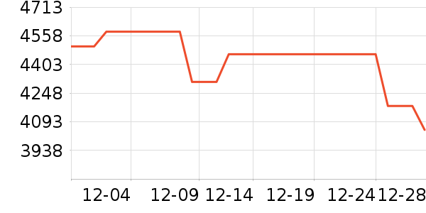 ������Ʒ��ʷ�۸�