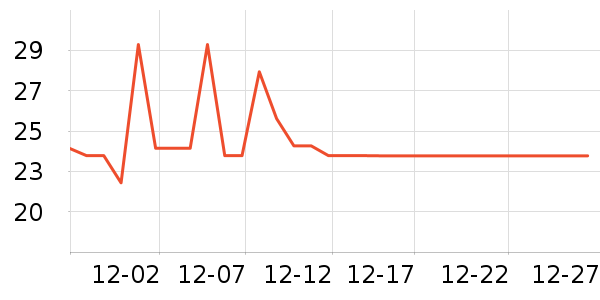 ����ǳ���������ʷ�۸�