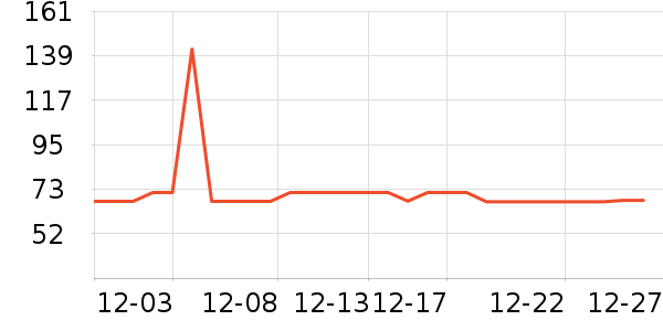 �Ź�������ʷ�۸�