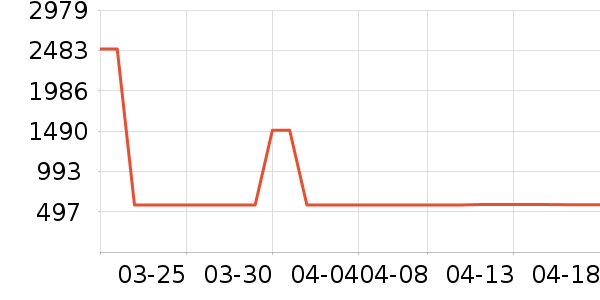 Ůʽ���޷���ʷ�۸�