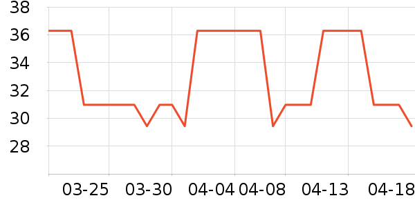 ����ʳ���С������ʷ�۸�