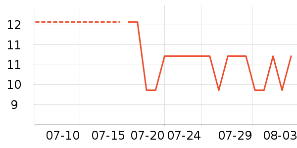 �����Ź�������ʷ�۸�