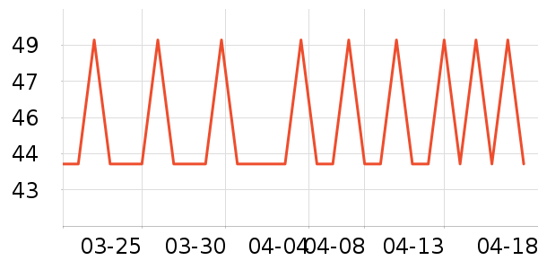 ������ü��/ü��/ü����ʷ�۸�