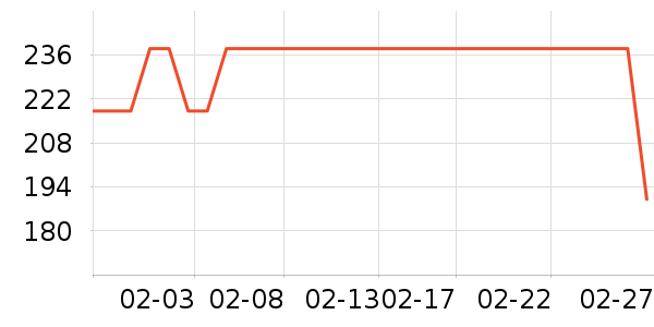 MISS RAIN��ɡ/�����ʷ�۸�