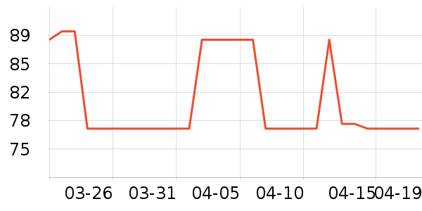 ÷��Ů������ʷ�۸�