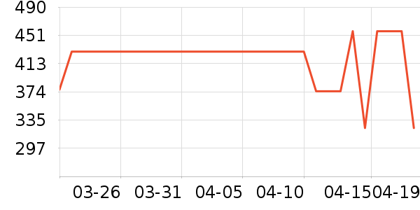 ��ɪʿ�˶�Ь��ʷ�۸�