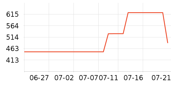 ���ݷ����Դ��ʷ�۸�