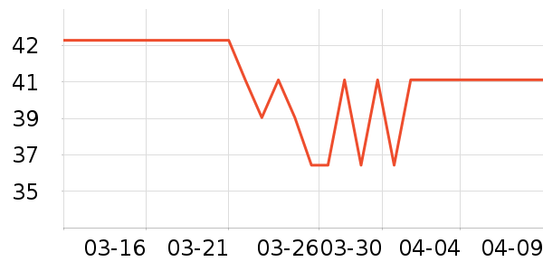 ����ţ��/��Ʒ��ʷ�۸�