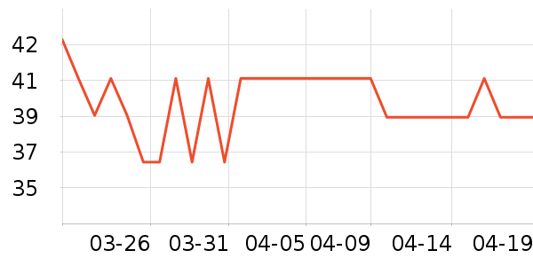 ����ţ��/��Ʒ��ʷ�۸�