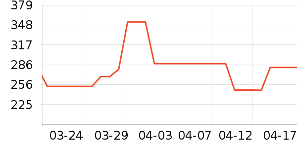 �����������氲����ʷ�۸�