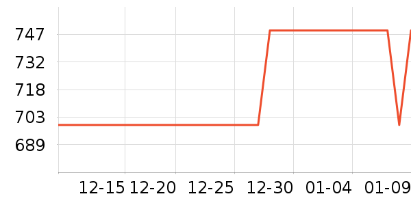 �ڽ�������е��ʷ�۸�