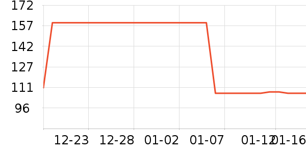 �ǵ�ѧ��Ь��ʷ�۸�