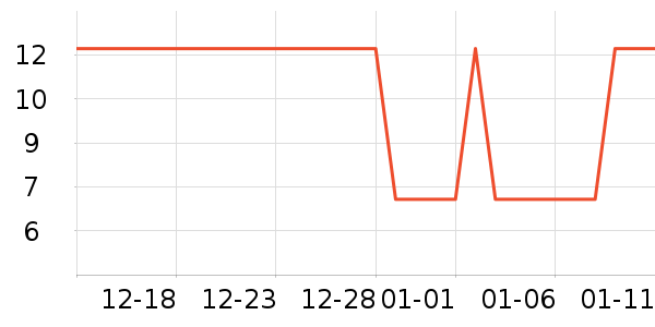 �����Ͻ�������ʷ�۸�