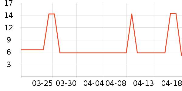 ����С������ʷ�۸�