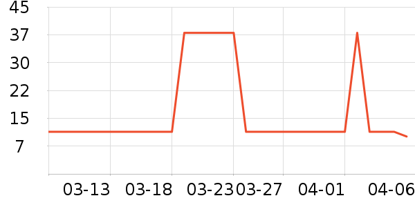 ������Ʒ��ʷ�۸�