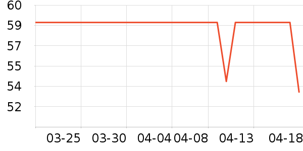 DAVE��BELLA��ͯ����/������ʷ�۸�