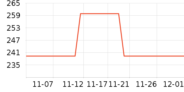 ����/������ʷ�۸�