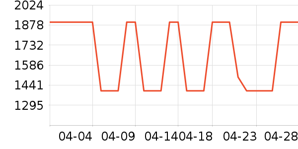 ϲ���Ŵ�����ʷ�۸�