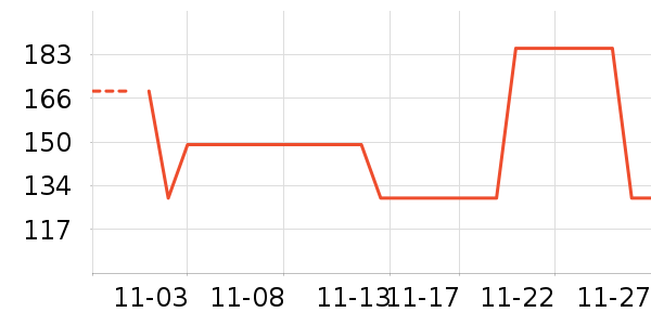 �����緹����ʷ�۸�