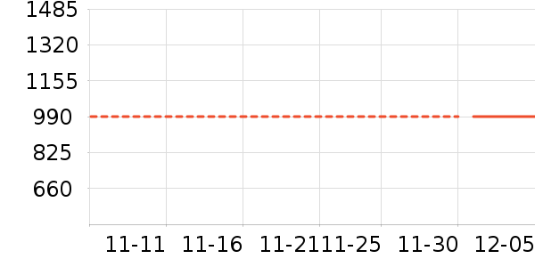 O2O��Ŀ��ʷ�۸�