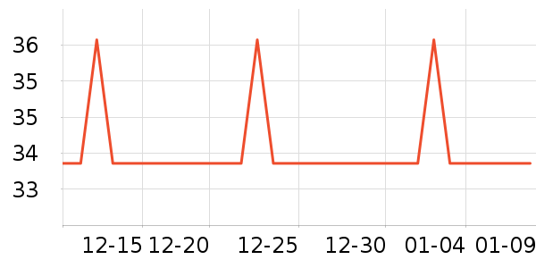 �Ź�������ʷ�۸�