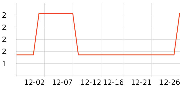 Ī����LED����ʷ�۸�