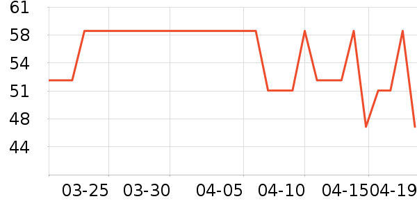 ��������������ʷ�۸�