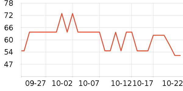 QV����/ֹ��¶��ʷ�۸�