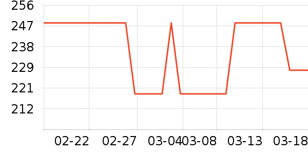 ��ʢ�ܷ����ʷ�۸�