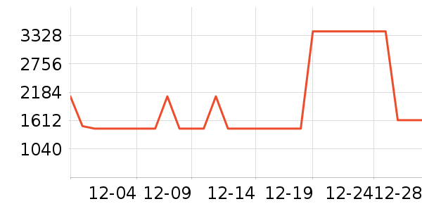 ��ʩ��������ʷ�۸�