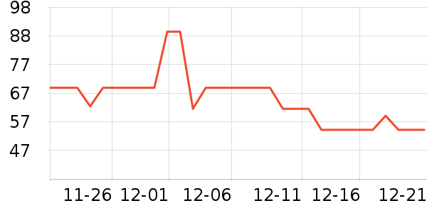 ���ѳ����̷���ʷ�۸�