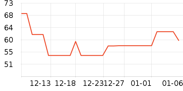 ���ѳ����̷���ʷ�۸�