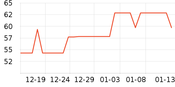 ���ѳ����̷���ʷ�۸�