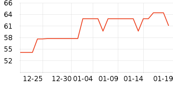 ���ѳ����̷���ʷ�۸�