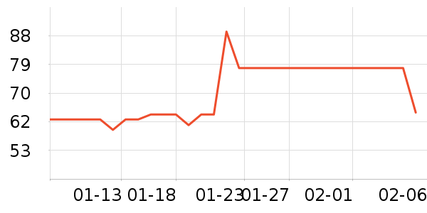 ���ѳ����̷���ʷ�۸�