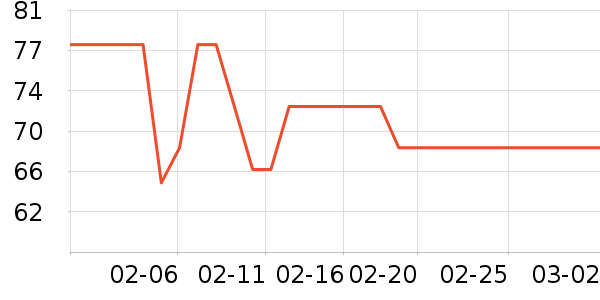 ���ѳ����̷���ʷ�۸�