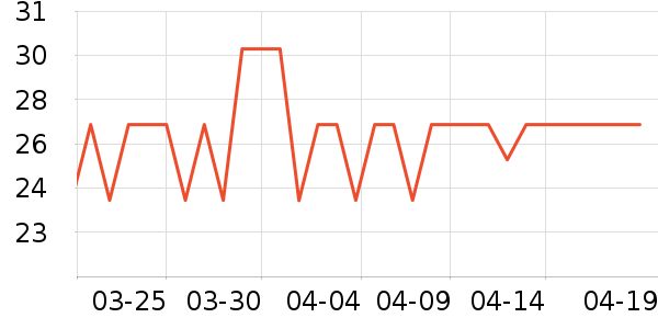 ������ʷ�۸�