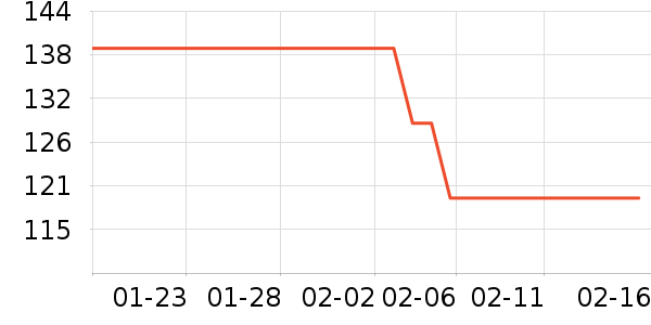 ����֮�Ҵ�Ʒ���� ��ʷ�۸�