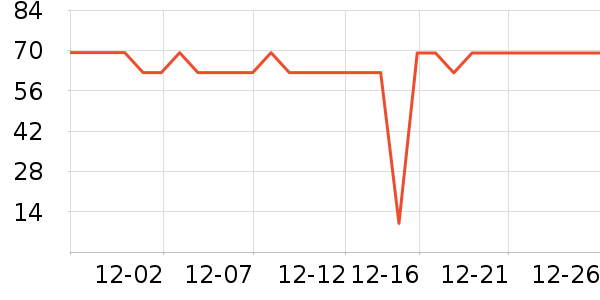 uwant�������������ʷ�۸�