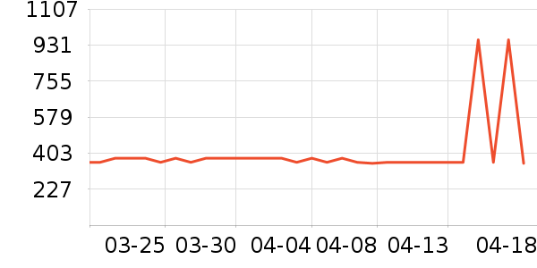 ���ö�ͯ���г���ʷ�۸�